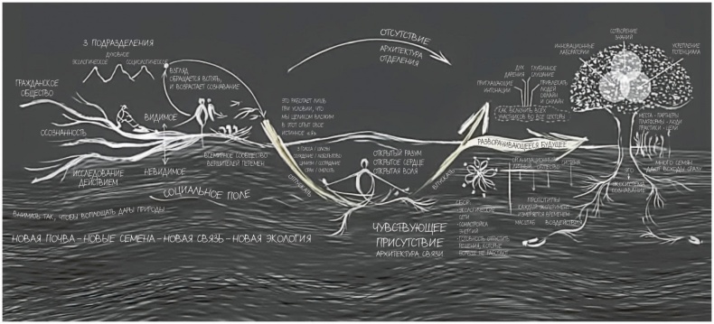 Иллюстрация к книге — Теория U [i_008.jpg]