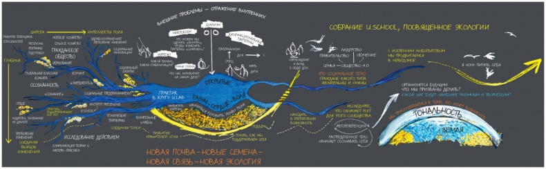 Иллюстрация к книге — Теория U [i_010.jpg]