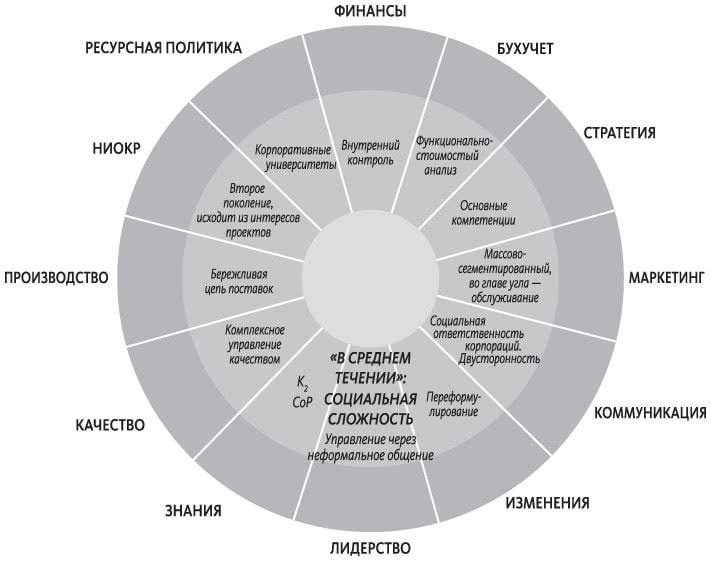 Иллюстрация к книге — Теория U [i_024.jpg]