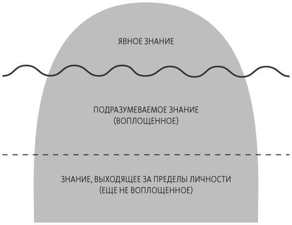 Иллюстрация к книге — Теория U [i_026.jpg]