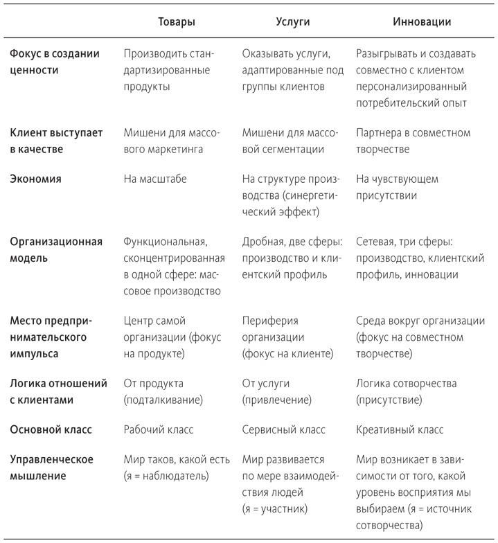 Иллюстрация к книге — Теория U [i_028.jpg]