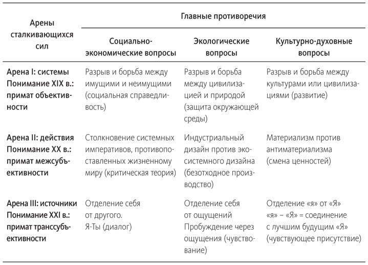Иллюстрация к книге — Теория U [i_029.jpg]