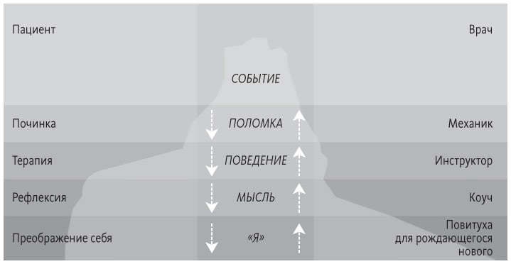 Иллюстрация к книге — Теория U [i_035.jpg]