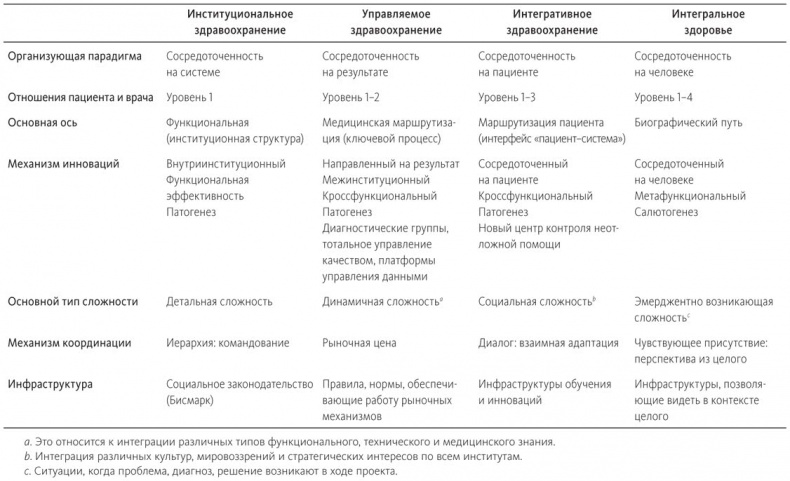 Иллюстрация к книге — Теория U [i_044.jpg]