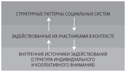 Иллюстрация к книге — Теория U [i_045.jpg]