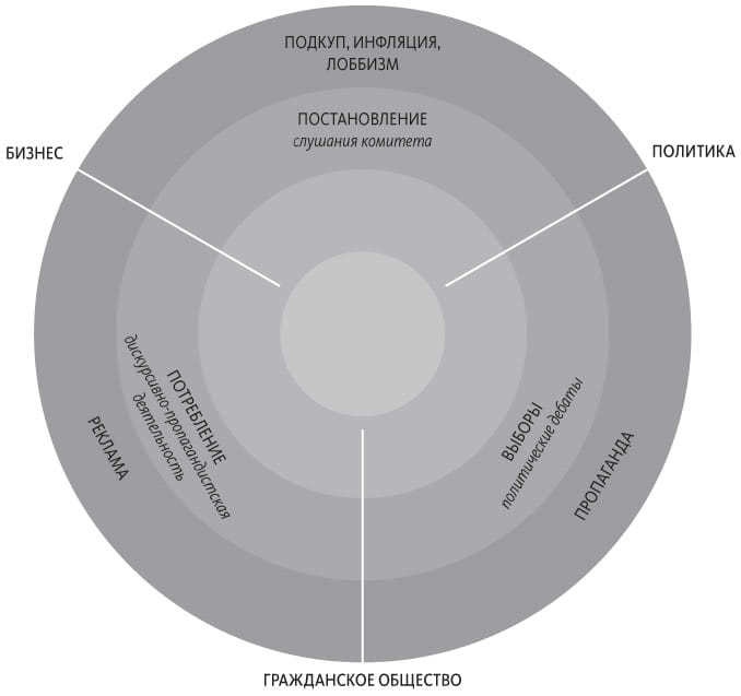 Иллюстрация к книге — Теория U [i_061.jpg]