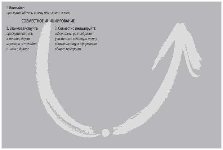 Иллюстрация к книге — Теория U [i_068.jpg]
