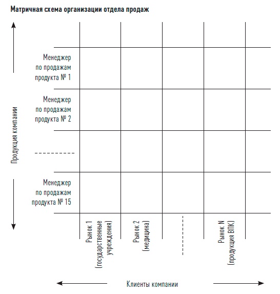 Иллюстрация к книге — Управление продажами [i_002.jpg]