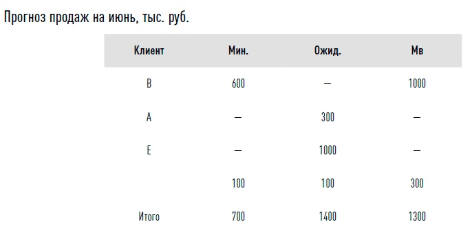 Иллюстрация к книге — Управление продажами [i_007.jpg]