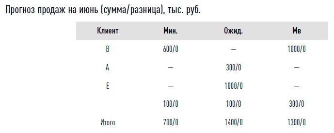 Иллюстрация к книге — Управление продажами [i_010.jpg]