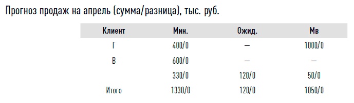 Иллюстрация к книге — Управление продажами [i_011.jpg]