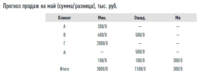 Иллюстрация к книге — Управление продажами [i_012.jpg]