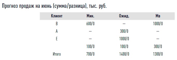 Иллюстрация к книге — Управление продажами [i_013.jpg]