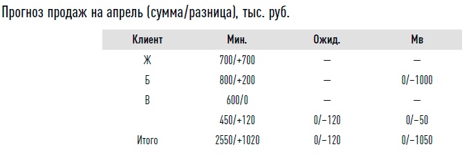 Иллюстрация к книге — Управление продажами [i_014.jpg]