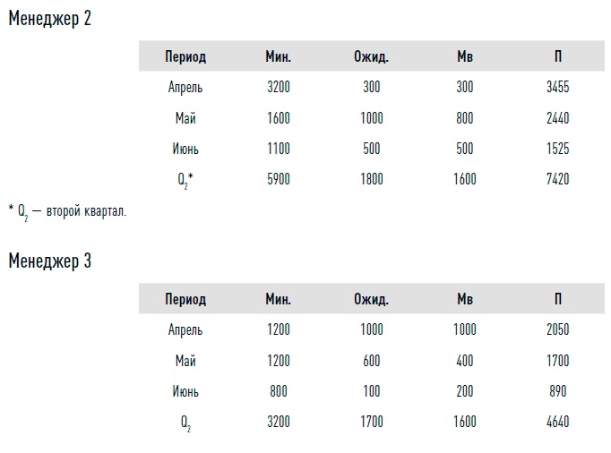 Иллюстрация к книге — Управление продажами [i_020.jpg]