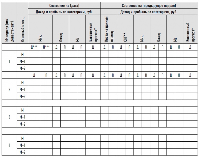 Иллюстрация к книге — Управление продажами [i_024.jpg]