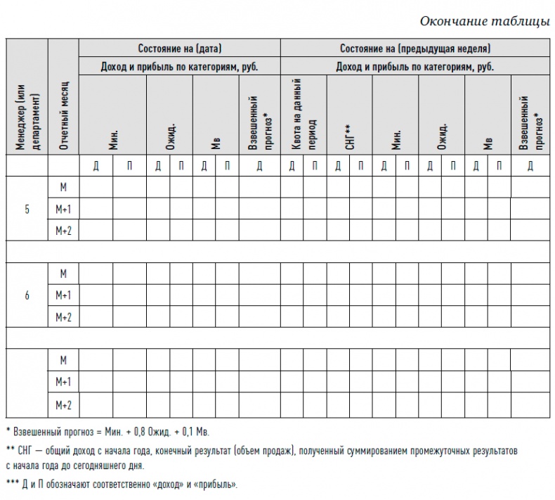 Иллюстрация к книге — Управление продажами [i_025.jpg]