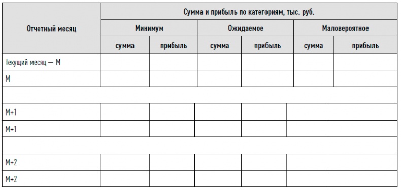 Иллюстрация к книге — Управление продажами [i_026.jpg]