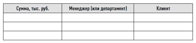 Иллюстрация к книге — Управление продажами [i_027.jpg]