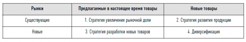 Иллюстрация к книге — Управление продажами [i_029.jpg]
