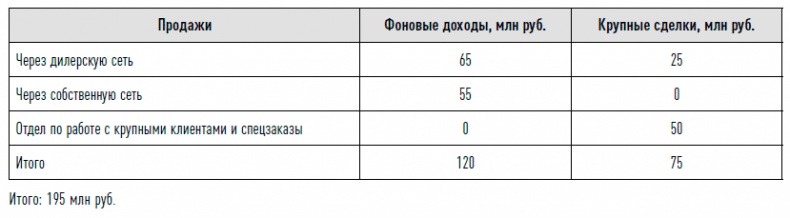 Иллюстрация к книге — Управление продажами [i_030.jpg]