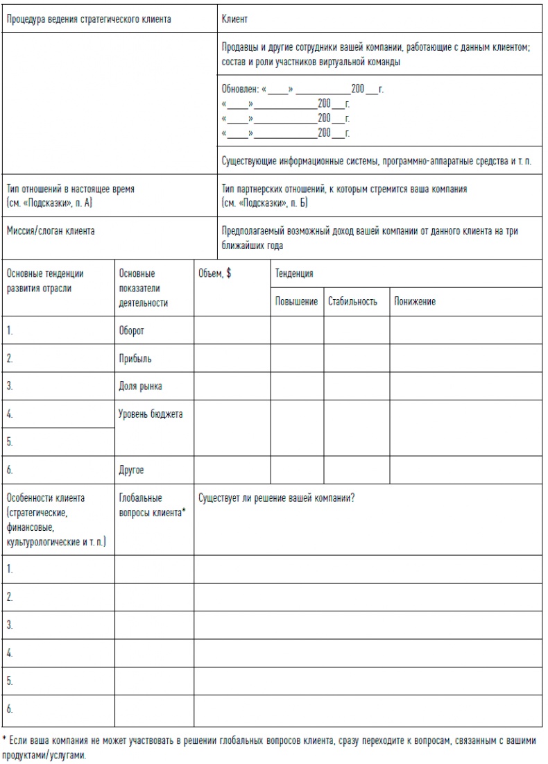 Иллюстрация к книге — Управление продажами [i_038.jpg]