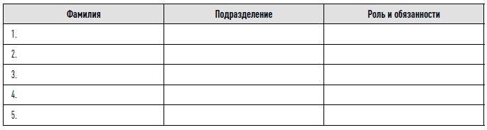 Иллюстрация к книге — Управление продажами [i_043.jpg]
