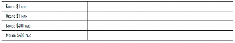 Иллюстрация к книге — Управление продажами [i_044.jpg]