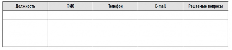 Иллюстрация к книге — Управление продажами [i_047.jpg]