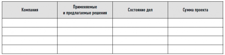 Иллюстрация к книге — Управление продажами [i_049.jpg]