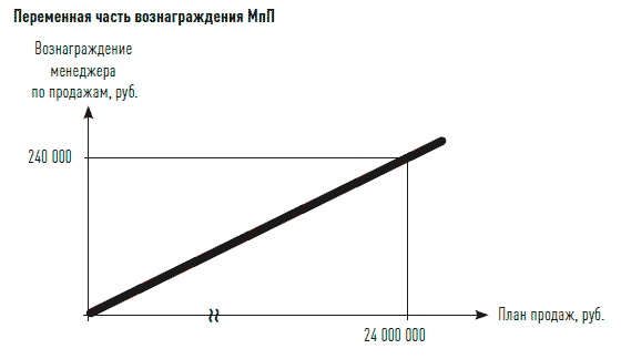 Иллюстрация к книге — Управление продажами [i_053.jpg]