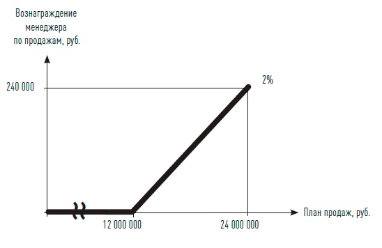 Иллюстрация к книге — Управление продажами [i_054.jpg]