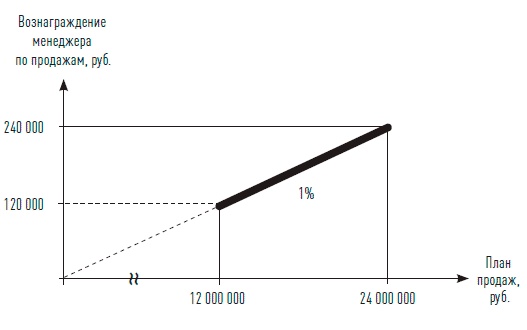 Иллюстрация к книге — Управление продажами [i_057.jpg]