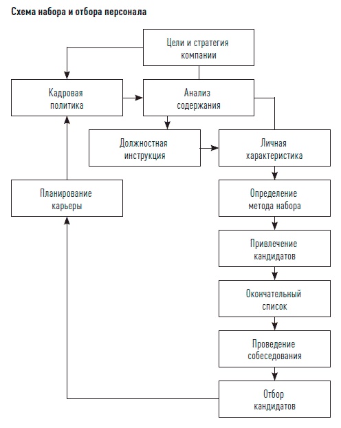 Иллюстрация к книге — Управление продажами [i_059.jpg]