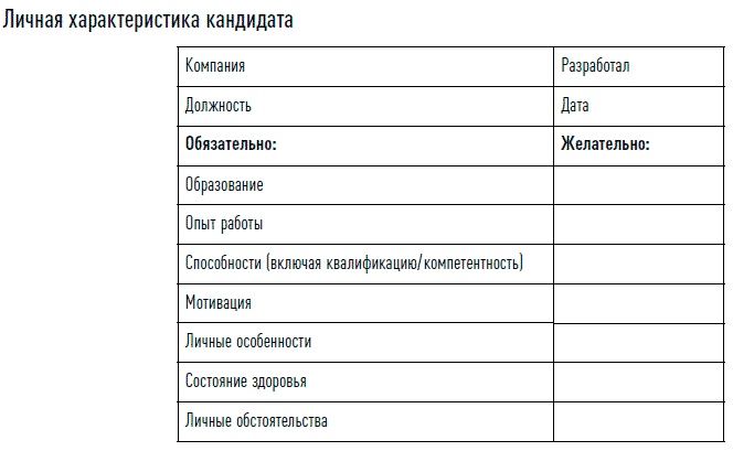 Иллюстрация к книге — Управление продажами [i_060.jpg]