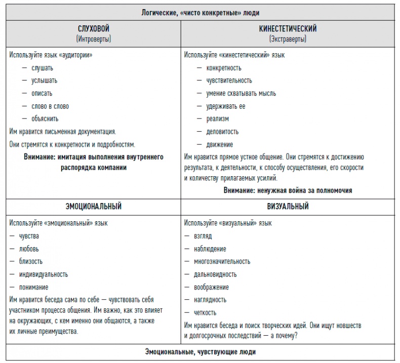 Иллюстрация к книге — Управление продажами [i_062.jpg]