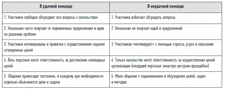 Иллюстрация к книге — Управление продажами [i_063.jpg]