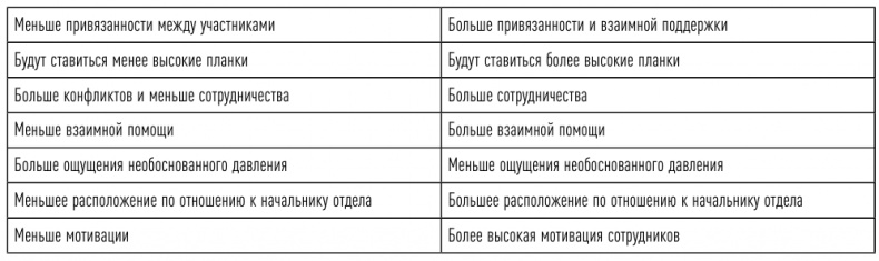 Иллюстрация к книге — Управление продажами [i_066.jpg]