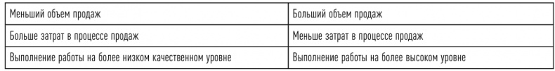 Иллюстрация к книге — Управление продажами [i_067.jpg]