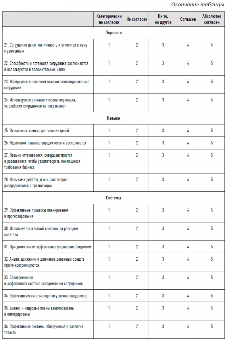 Иллюстрация к книге — Управление продажами [i_085.jpg]