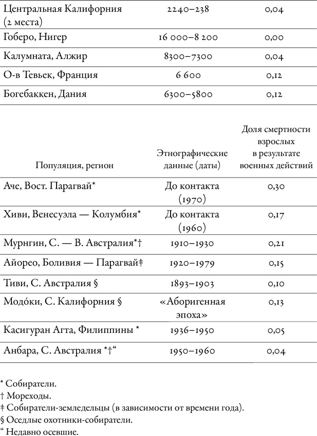 Иллюстрация к книге — Эусоциальность [i_011.jpg]