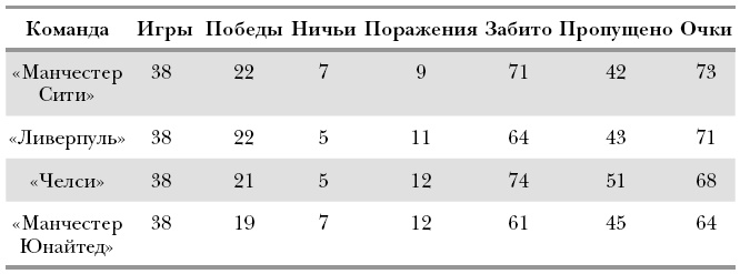 Иллюстрация к книге — Футболоматика [i_005.jpg]