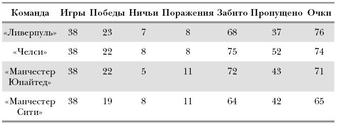 Иллюстрация к книге — Футболоматика [i_006.jpg]