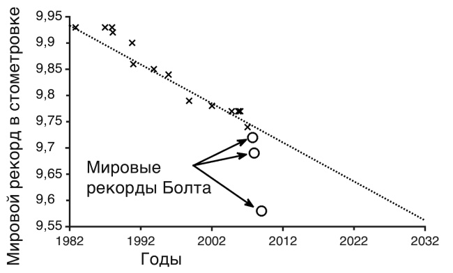 Иллюстрация к книге — Футболоматика [i_026.jpg]
