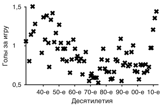 Иллюстрация к книге — Футболоматика [i_027.jpg]