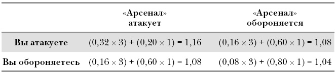 Иллюстрация к книге — Футболоматика [i_034.jpg]