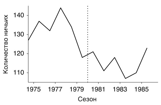 Иллюстрация к книге — Футболоматика [i_035.jpg]