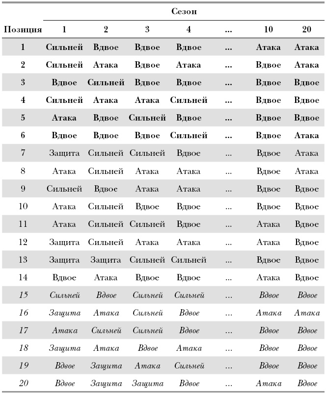 Иллюстрация к книге — Футболоматика [i_036.jpg]