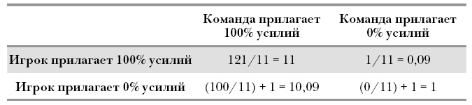 Иллюстрация к книге — Футболоматика [i_059.jpg]
