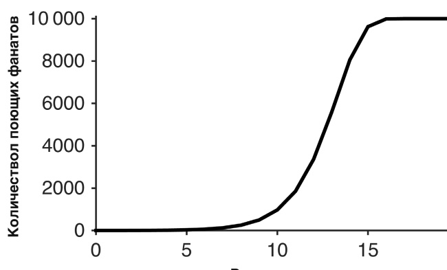 Иллюстрация к книге — Футболоматика [i_069.jpg]